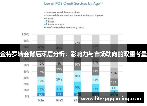 金特罗转会背后深层分析：影响力与市场动向的双重考量