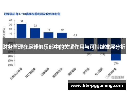 财务管理在足球俱乐部中的关键作用与可持续发展分析