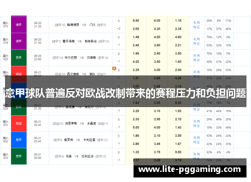意甲球队普遍反对欧战改制带来的赛程压力和负担问题